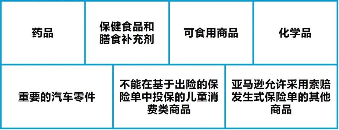 亞馬遜美國站商業保險政策常見問題官方答疑