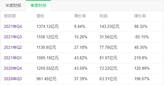 亞馬遜增速放緩？沃爾瑪實現反超！速易特APP下載量近萬