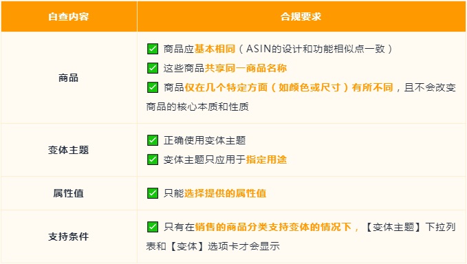 亞馬遜Prime Day前的自查，確保Listing合規